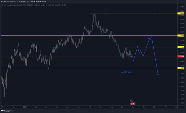 Click to Enlarge

Name: GBPUSD_2023-10-28_18-47-59_89c7f.png
Size: 23 KB