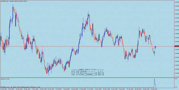 Click to Enlarge

Name: eurgbp bemac pip value.gif
Size: 25 KB