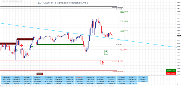 Click to Enlarge

Name: EURUSD+M15.png
Size: 33 KB