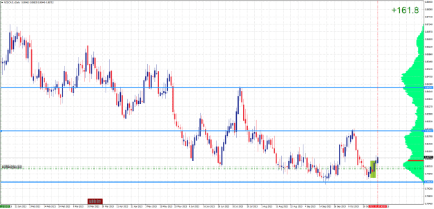 Click to Enlarge

Name: NZDCAD.rDaily.png
Size: 27 KB