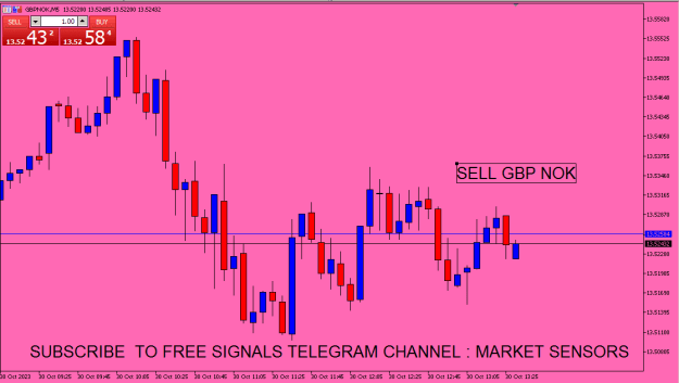 Click to Enlarge

Name: GBP NOK.PNG
Size: 13 KB