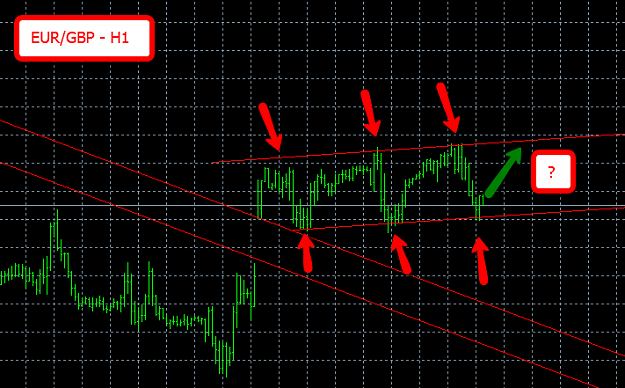 Click to Enlarge

Name: eurgbp60.png
Size: 31 KB