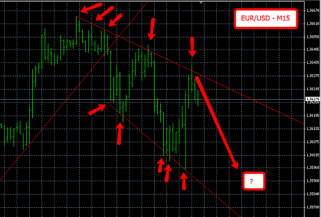Click to Enlarge

Name: eurusd15.png
Size: 49 KB