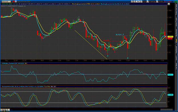 Click to Enlarge

Name: 2010-04-14-TOS_CHARTS.png
Size: 115 KB