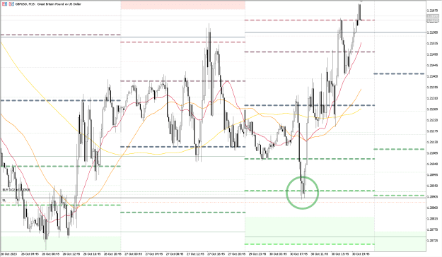 Click to Enlarge

Name: GBPUSD_15M_30102023.png
Size: 59 KB