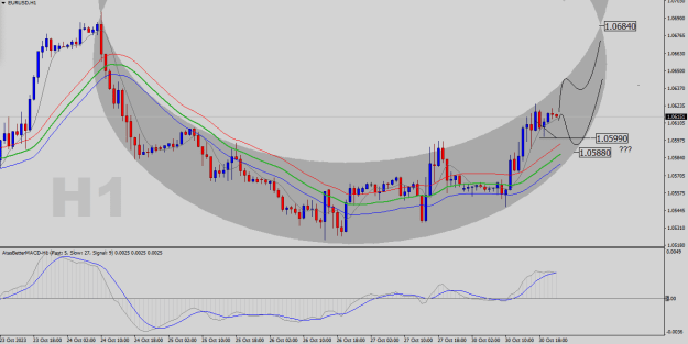 Click to Enlarge

Name: EURUSD-H1.png
Size: 24 KB
