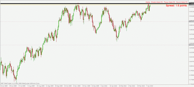 Click to Enlarge

Name: audusd d1 14.4.2010.gif
Size: 24 KB