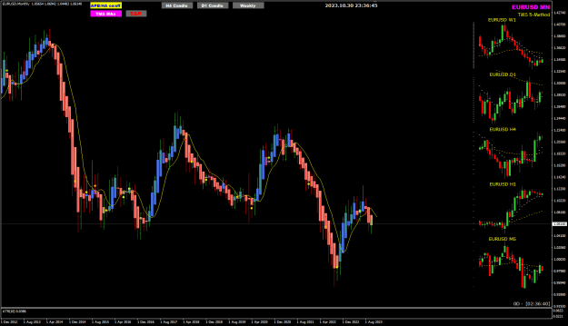 Click to Enlarge

Name: EURUSD Oct31 MN APB colour 31-10-2023 7-36-47 am.png
Size: 27 KB