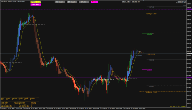Click to Enlarge

Name: EURUSD Oct31 ADR target 31-10-2023 8-05-30 am.png
Size: 28 KB