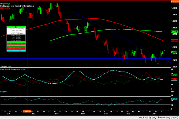 Click to Enlarge

Name: eurusd.daily.png
Size: 94 KB