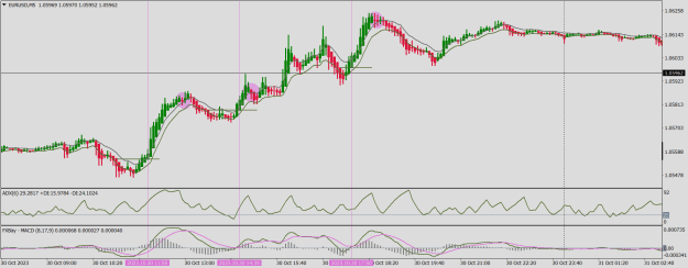 Click to Enlarge

Name: EURUSDM5 - 2023.10.30.png
Size: 32 KB