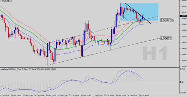 Click to Enlarge

Name: EURUSD-H1.png
Size: 18 KB