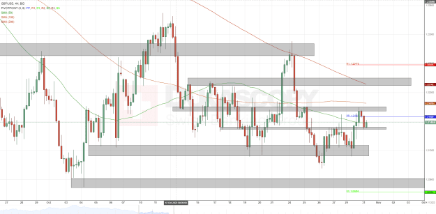 Click to Enlarge

Name: GBPUSD BID 4H since 0600 2023-09-26 to 2200 2023-11-03 (1).png
Size: 50 KB