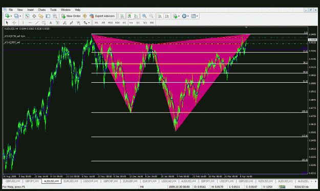 Click to Enlarge

Name: sign of bearish.gif
Size: 46 KB