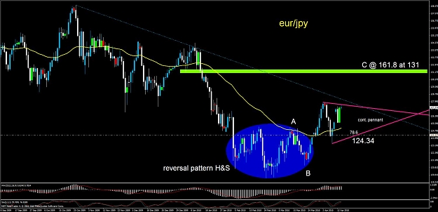 Click to Enlarge

Name: eurjpy wedge cont. target 131.jpg
Size: 110 KB