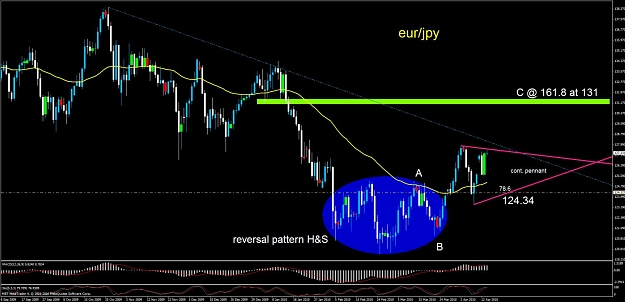 Click to Enlarge

Name: eurjpy wedge cont. target 131.jpg
Size: 110 KB
