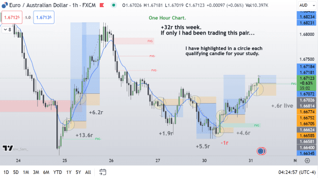 Click to Enlarge

Name: EurAUD 60min Rejection.png
Size: 67 KB