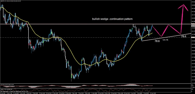 Click to Enlarge

Name: gbpjpy wedge conti pattern.jpg
Size: 106 KB