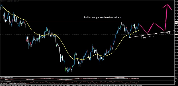 Click to Enlarge

Name: gbpjpy wedge conti pattern.jpg
Size: 106 KB