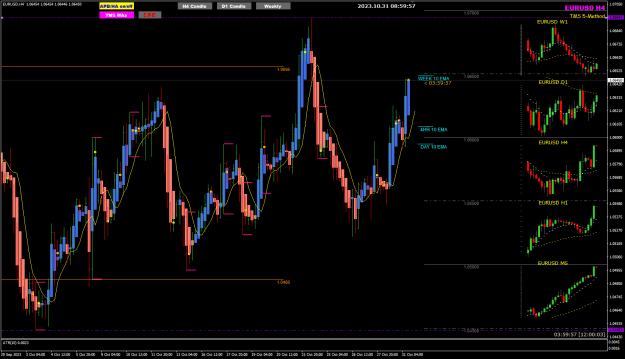 Click to Enlarge

Name: EURUSD Oct31 H4 London 9am NY 5AM 31-10-2023 5-00-07 pm.png
Size: 31 KB