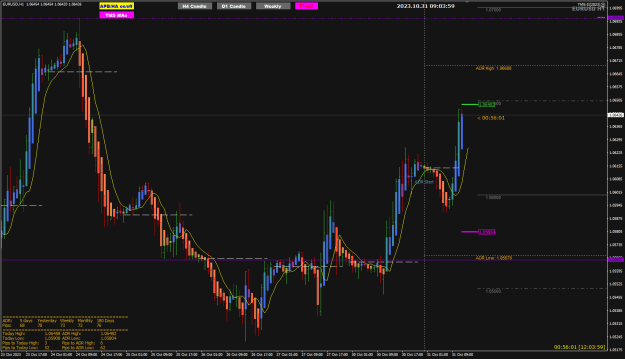 Click to Enlarge

Name: EURUSD Oct31 ADR High London 9am 31-10-2023 5-04-01 pm.png
Size: 28 KB