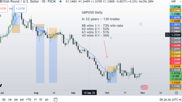 Click to Enlarge

Name: GBPUSD daily.png
Size: 59 KB