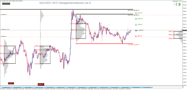 Click to Enlarge

Name: XAUUSD+M15.png
Size: 31 KB