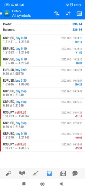 Click to Enlarge

Name: Screenshot_2023-10-31-12-39-49-536_net.metaquotes.metatrader4.jpg
Size: 477 KB