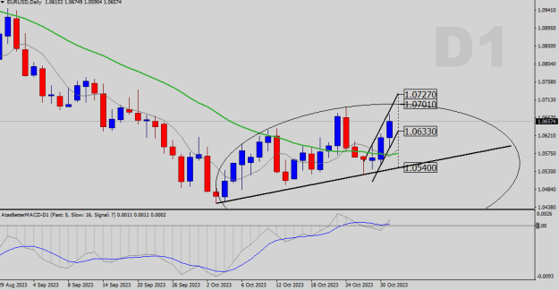 Click to Enlarge

Name: EURUSD-D1.png
Size: 15 KB