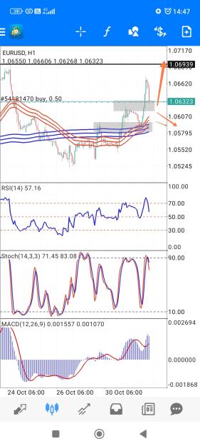 Click to Enlarge

Name: Screenshot_2023-10-31-14-47-33-557_net.metaquotes.metatrader4-edit.jpg
Size: 765 KB