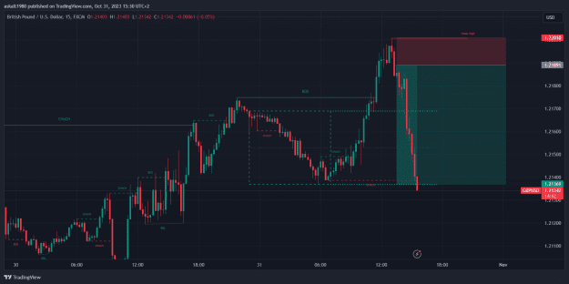 Click to Enlarge

Name: GBPUSD_2023-10-31_14-30-48_803e7.png
Size: 39 KB