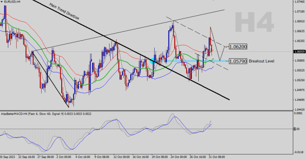 Click to Enlarge

Name: EURUSD-H4.png
Size: 21 KB