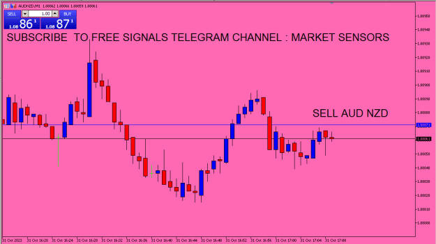 Click to Enlarge

Name: AUD NZD.PNG
Size: 12 KB