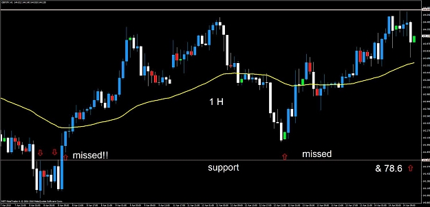 Click to Enlarge

Name: gbpjpy wedge conti pattern12.jpg
Size: 89 KB