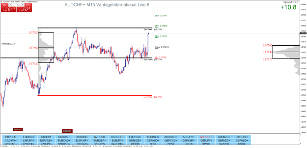 Click to Enlarge

Name: AUDCHF+M15.png
Size: 29 KB