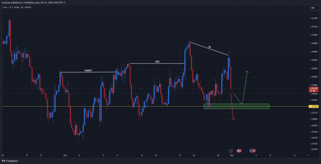 Click to Enlarge

Name: EURUSD_2023-10-31_23-04-53_87aa7.png
Size: 39 KB