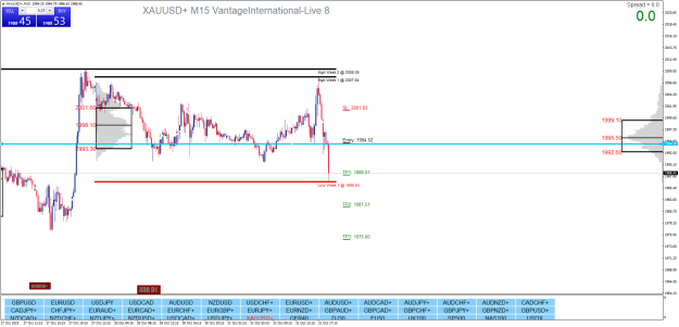Click to Enlarge

Name: XAUUSD+M15.png
Size: 30 KB