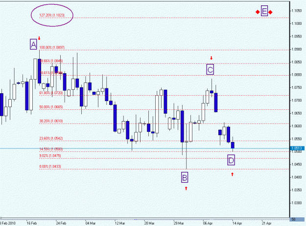 Click to Enlarge

Name: USDCHF, Daily.gif
Size: 60 KB