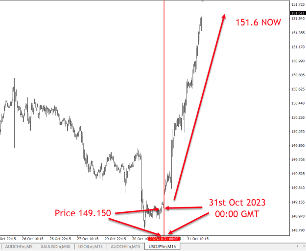 Click to Enlarge

Name: USDJPY FORECAST.png
Size: 28 KB