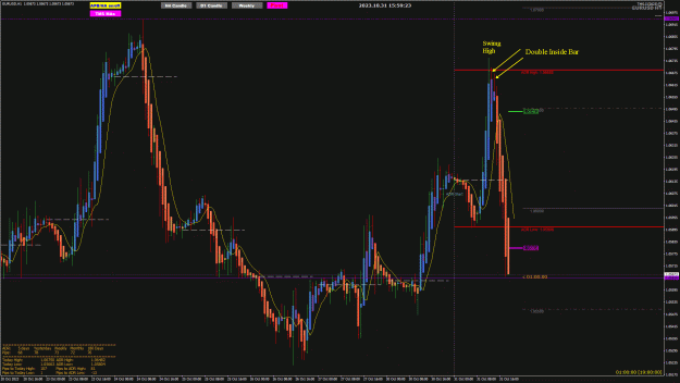 Click to Enlarge

Name: TMS-II ADR__EURUSD_M60_2023.10.31 19_00 reversal hit ADR Low.gif
Size: 57 KB