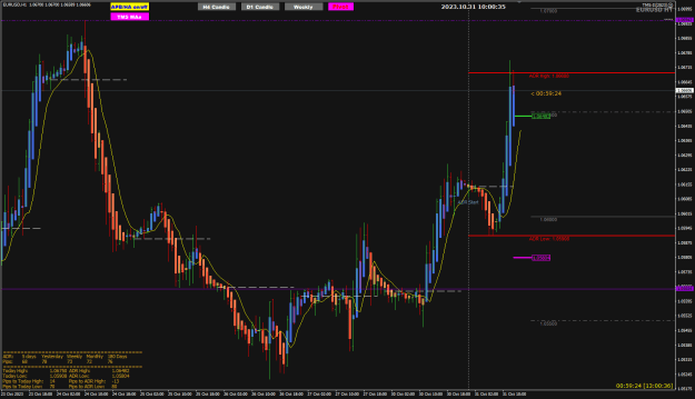 Click to Enlarge

Name: EURUSD Oct32 ADR High hit 31-10-2023 6-00-39 pm.png
Size: 28 KB