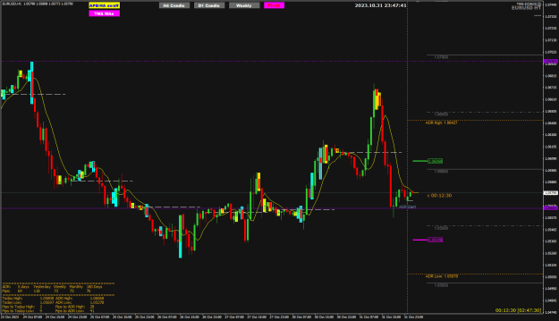 Click to Enlarge

Name: EURUSD Nov01 H1 ADR High Low 1-11-2023 7-47-43 am.png
Size: 25 KB