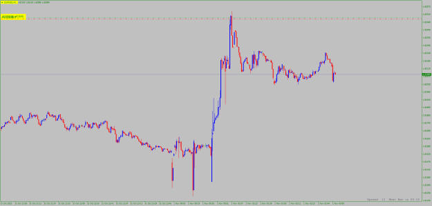 Click to Enlarge

Name: eurnzd-m1.png
Size: 17 KB