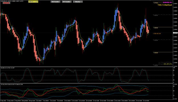 Click to Enlarge

Name: EURUSD Nov01 H4 TMS Basic 1-11-2023 8-14-09 am.png
Size: 35 KB