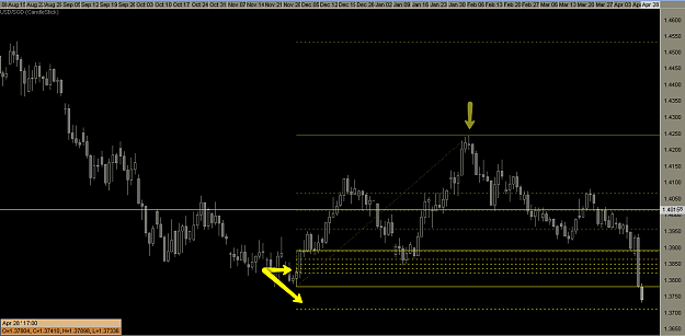 Click to Enlarge

Name: uSD_sGD_Daily___Modified_Fib.png
Size: 37 KB