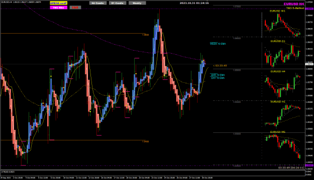 Click to Enlarge

Name: EURUSD Oct31 H4 nr4IB 31-10-2023 9-24-20 am.png
Size: 36 KB