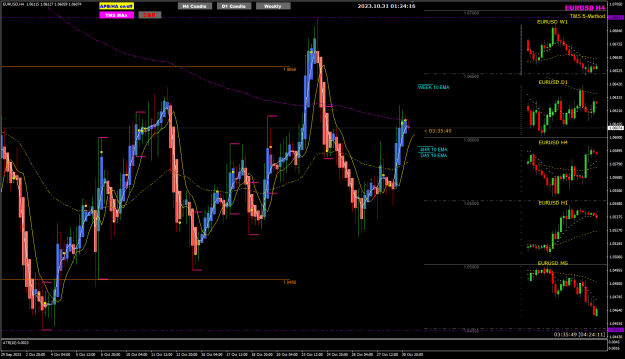 Click to Enlarge

Name: EURUSD Oct31 H4 nr4IB 31-10-2023 9-24-20 am.png
Size: 36 KB