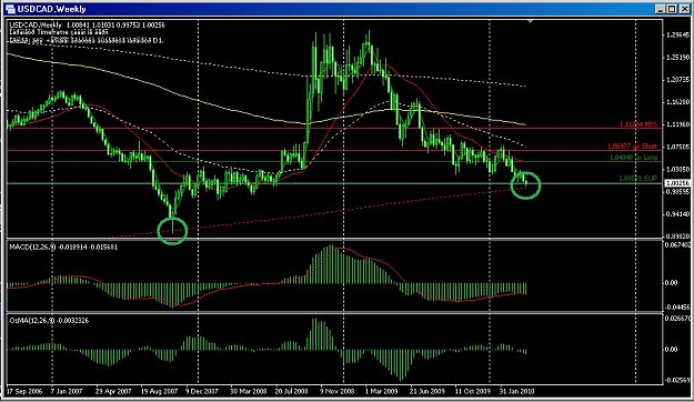 Click to Enlarge

Name: usdcadw.jpg
Size: 104 KB