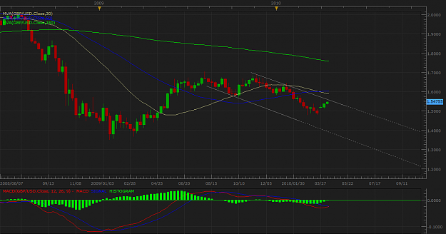 Click to Enlarge

Name: weekly gbp.png
Size: 63 KB