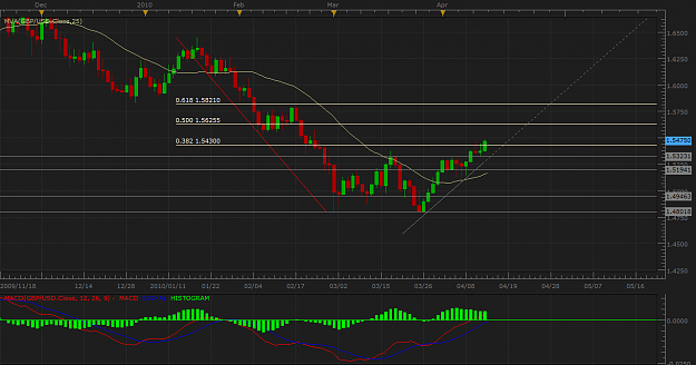 Click to Enlarge

Name: daily gbp.png
Size: 63 KB